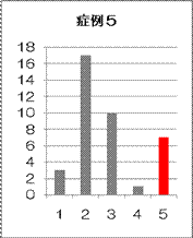 投票結果