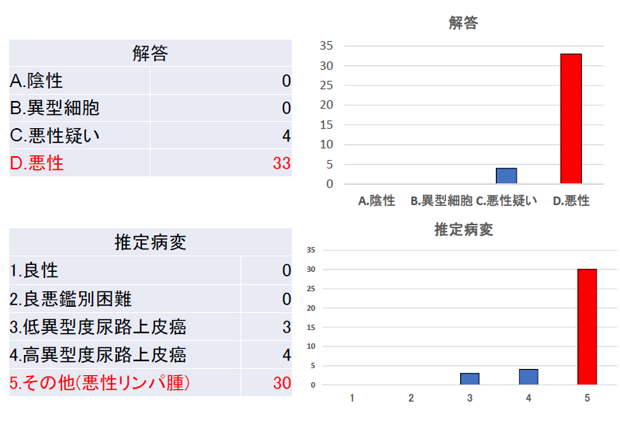 症例3