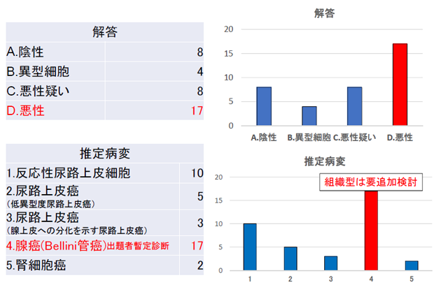 症例7