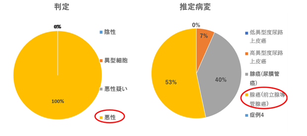 症例3