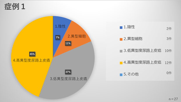 症例1