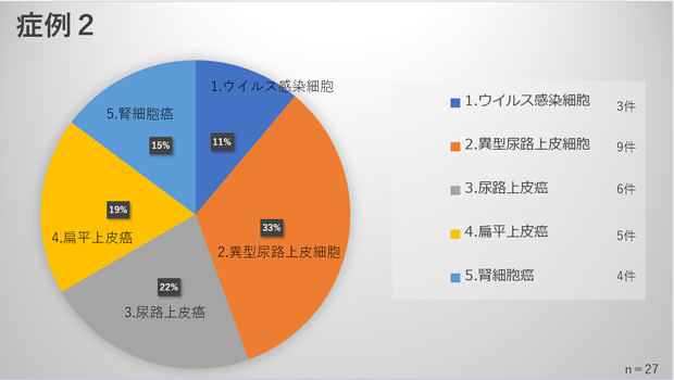 症例2