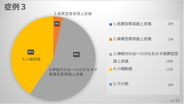 症例3