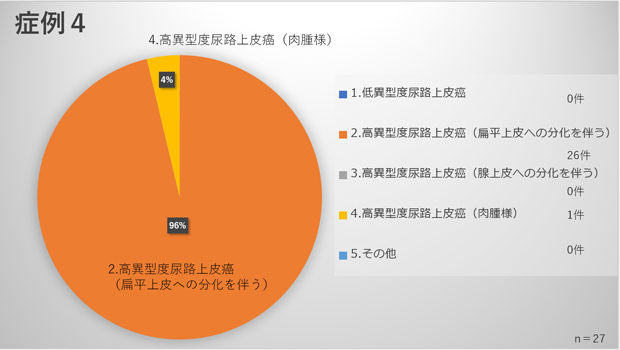 症例4