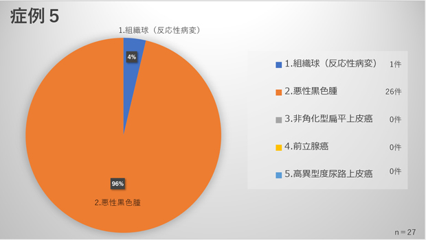 症例5