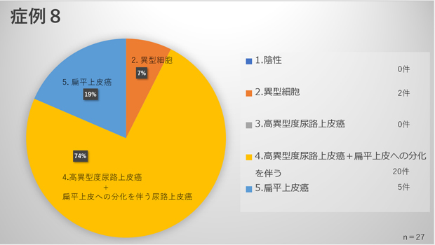 症例8